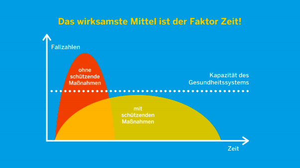 Diagramm